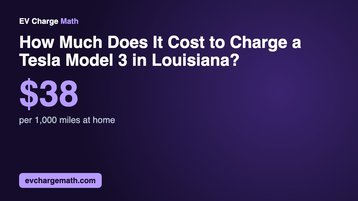 How Much Does It Cost to Charge a Tesla Model 3 in Louisiana?: $38 per 1,000 miles at home