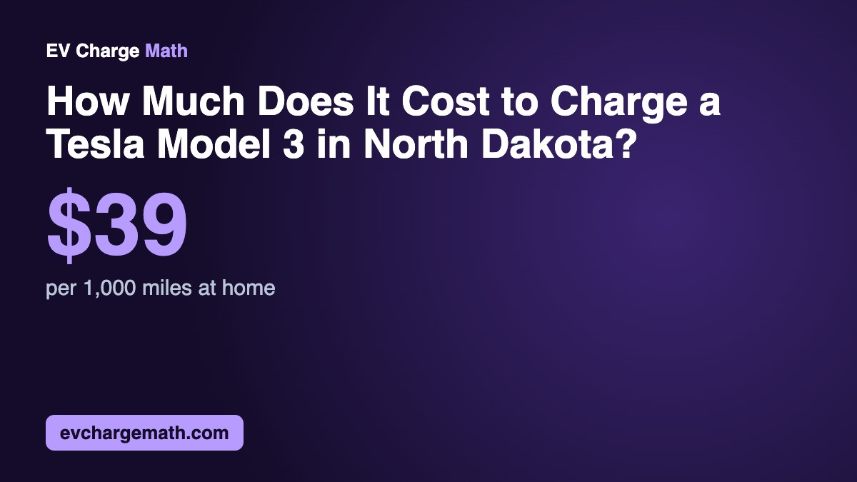 How Much Does It Cost to Charge a Tesla Model 3 in North Dakota?: $39 per 1,000 miles at home