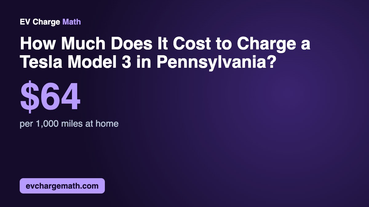 How Much Does It Cost to Charge a Tesla Model 3 in Pennsylvania?: $64 per 1,000 miles at home