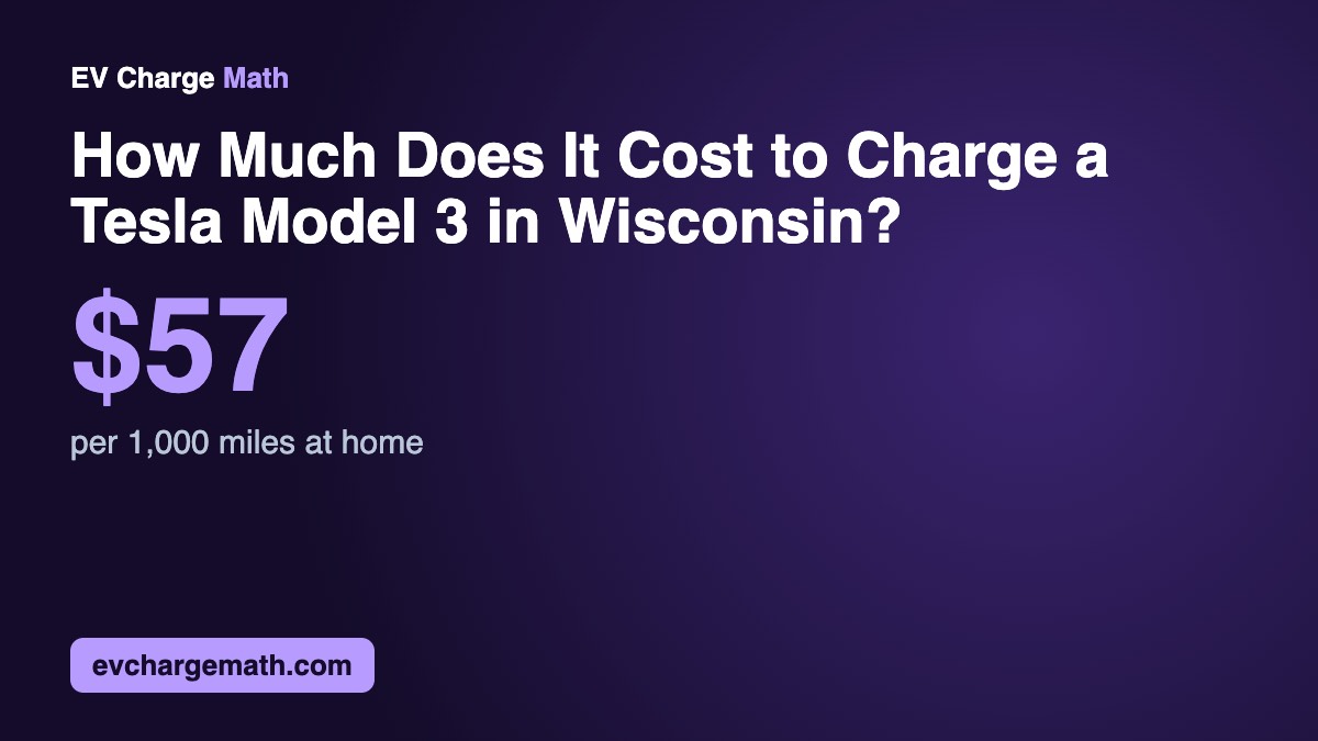 How Much Does It Cost to Charge a Tesla Model 3 in Wisconsin?: $57 per 1,000 miles at home