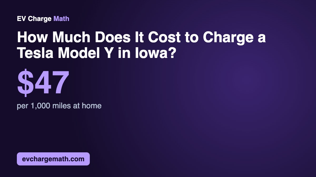 How Much Does It Cost to Charge a Tesla Model Y in Iowa?: $47 per 1,000 miles at home