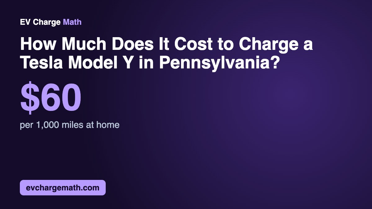 How Much Does It Cost to Charge a Tesla Model Y in Pennsylvania?: $60 per 1,000 miles at home