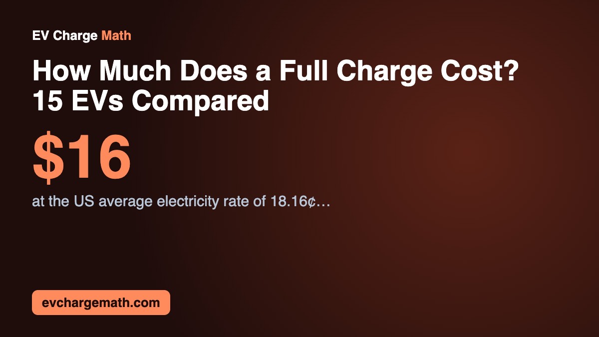 How Much Does a Full Charge Cost? 15 EVs Compared