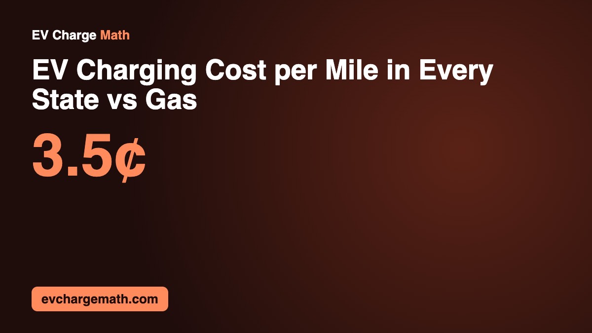 EV Charging Cost per Mile in Every State vs Gas: 3.5¢